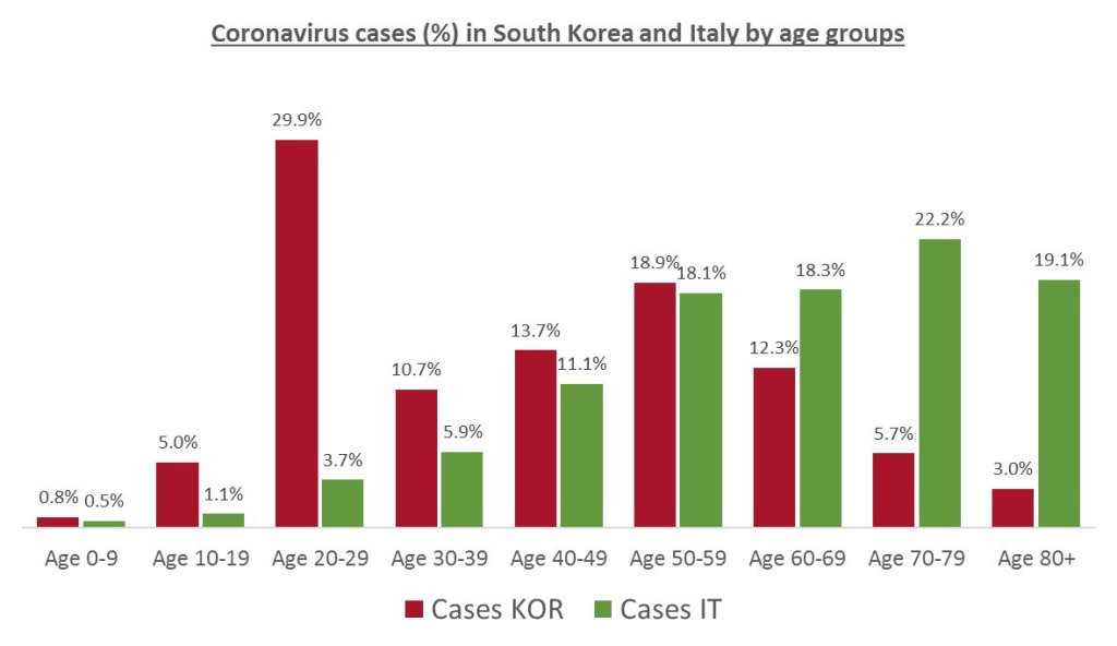 Italy_vs_Korea