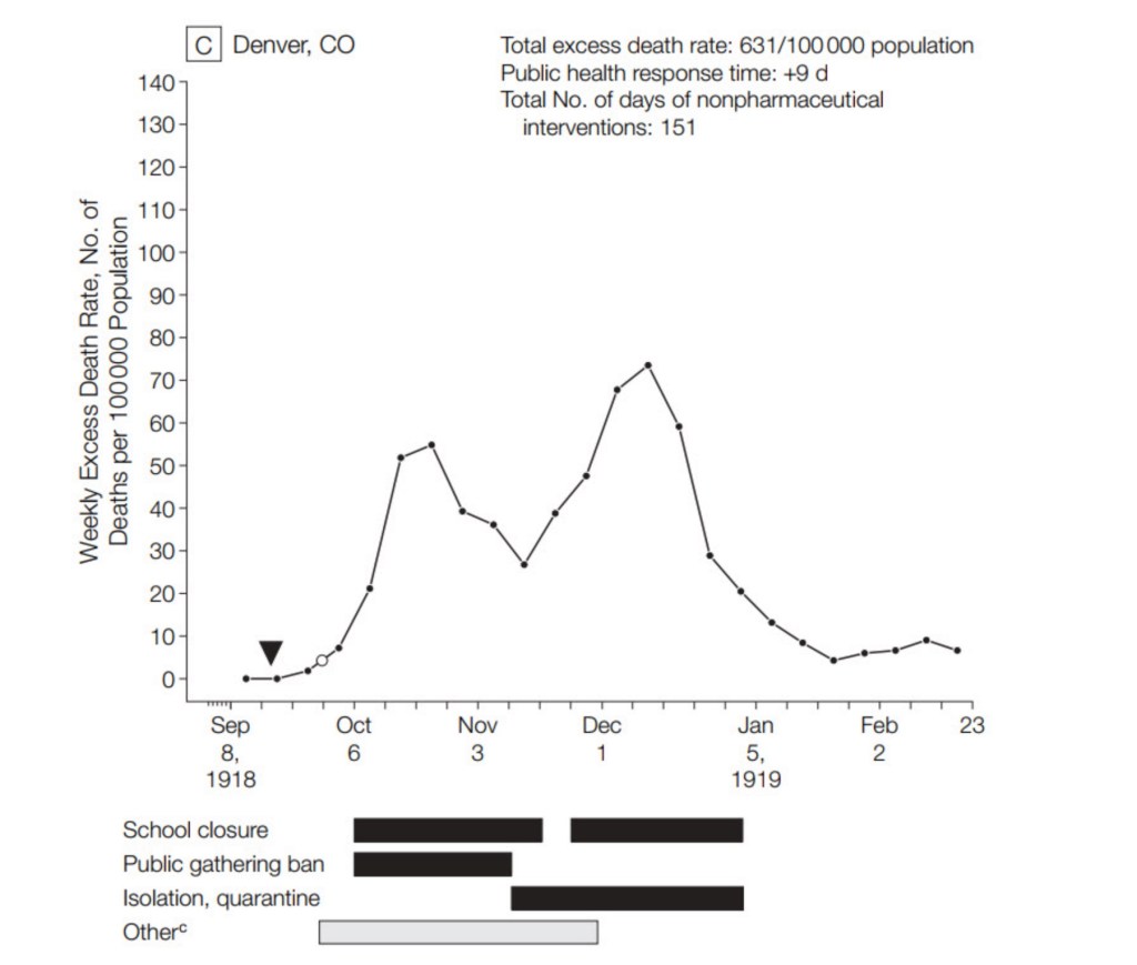 What_Worked_in_1918-1919__-_Marginal_REVOLUTION
